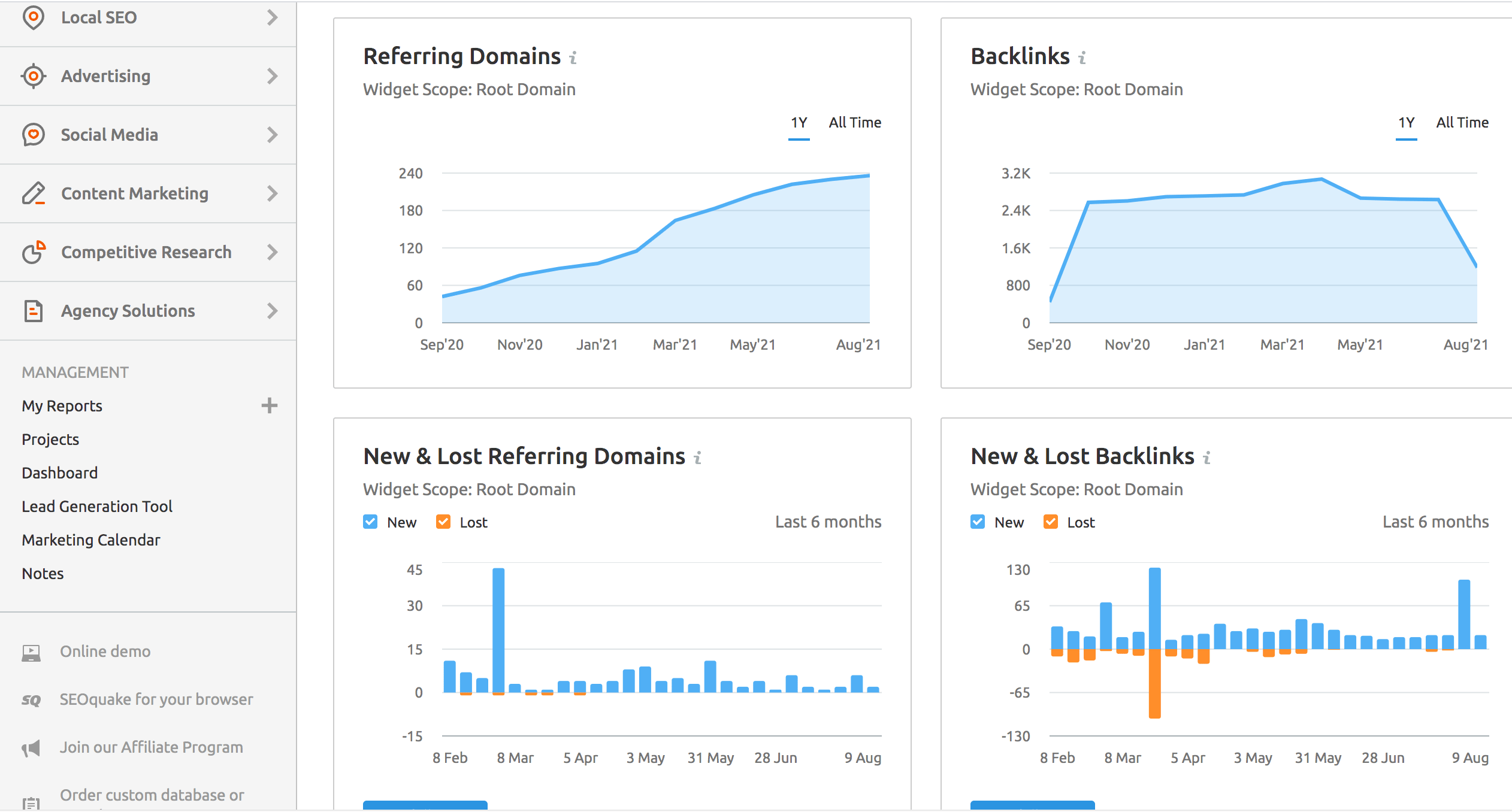 Backlinks semrush