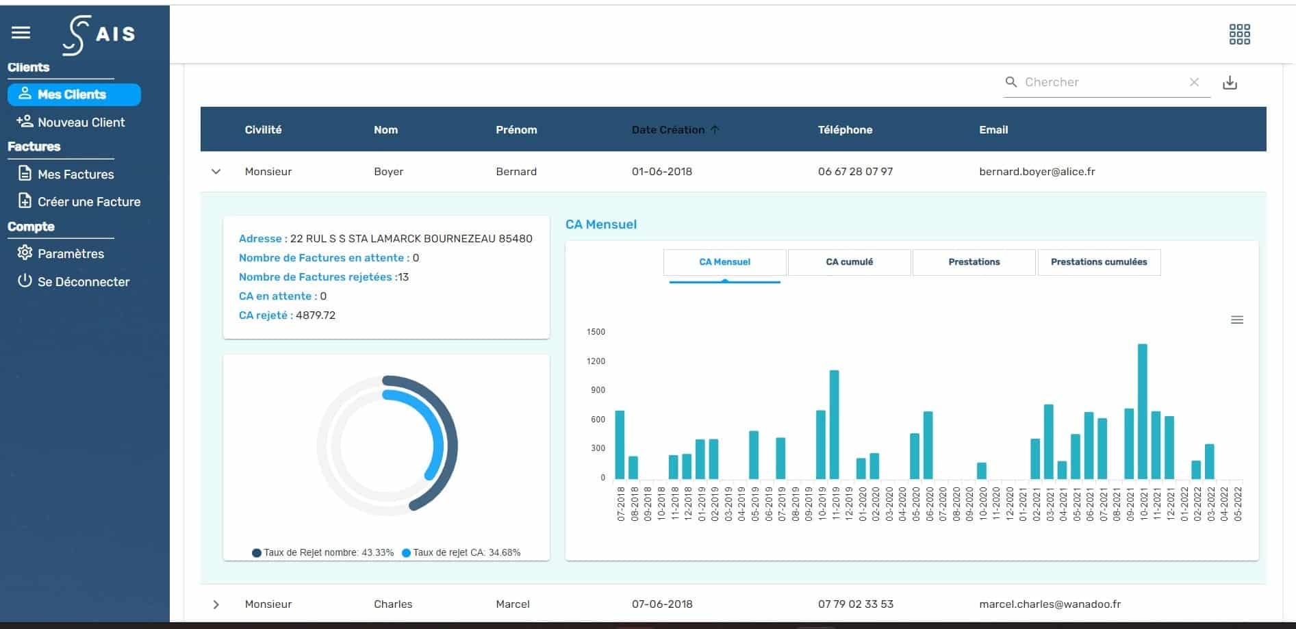 AIS API tiers de prestation