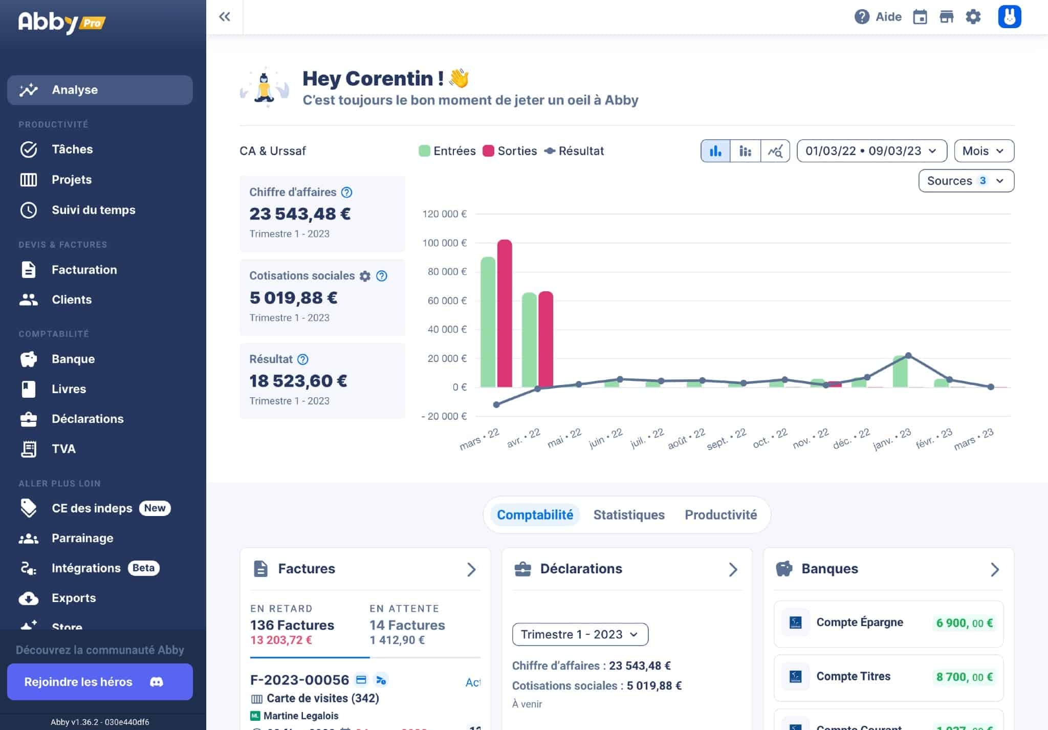Abby dashboard