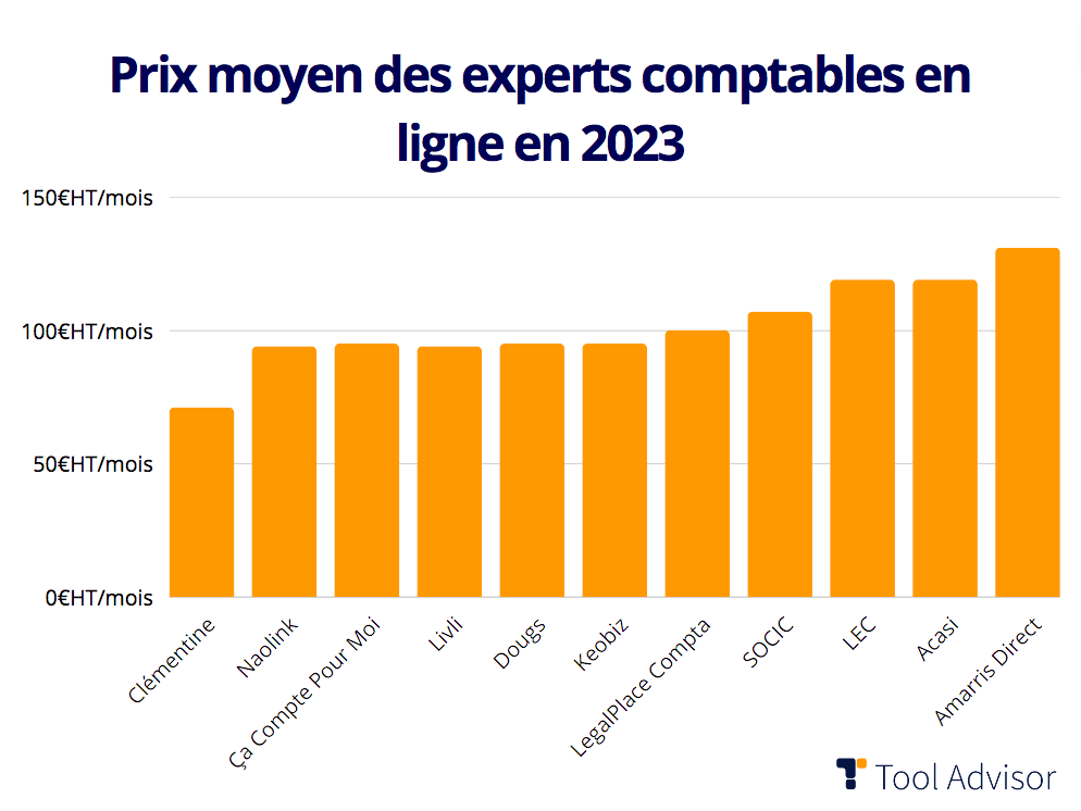 prix des experts comptables en ligne 2023