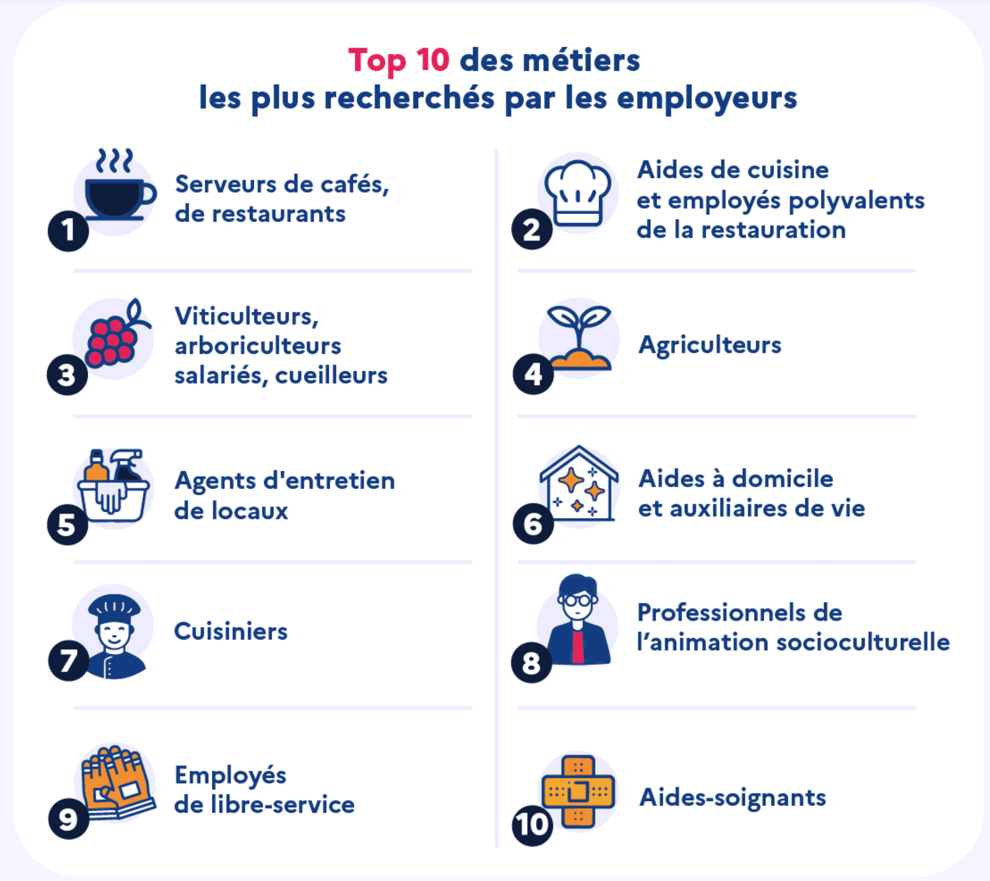 Metiers les plus recherches - France Travail