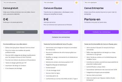 Canva : notre avis sur l'outil de création graphique