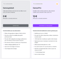 Canva : notre avis sur l'outil de création graphique