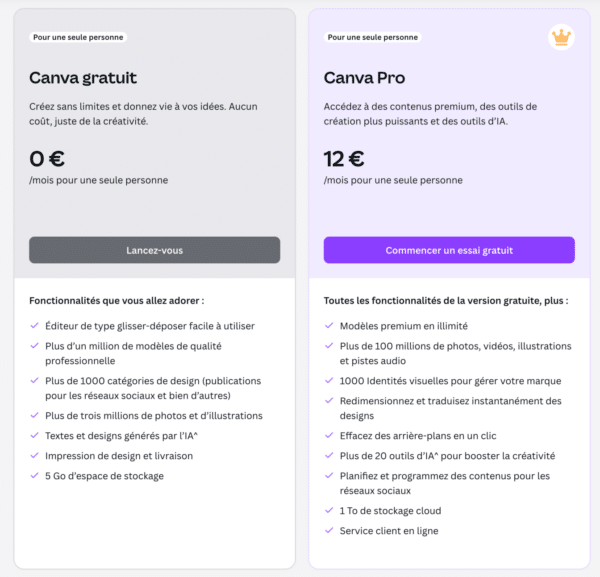 Canva : notre avis sur l'outil de création graphique