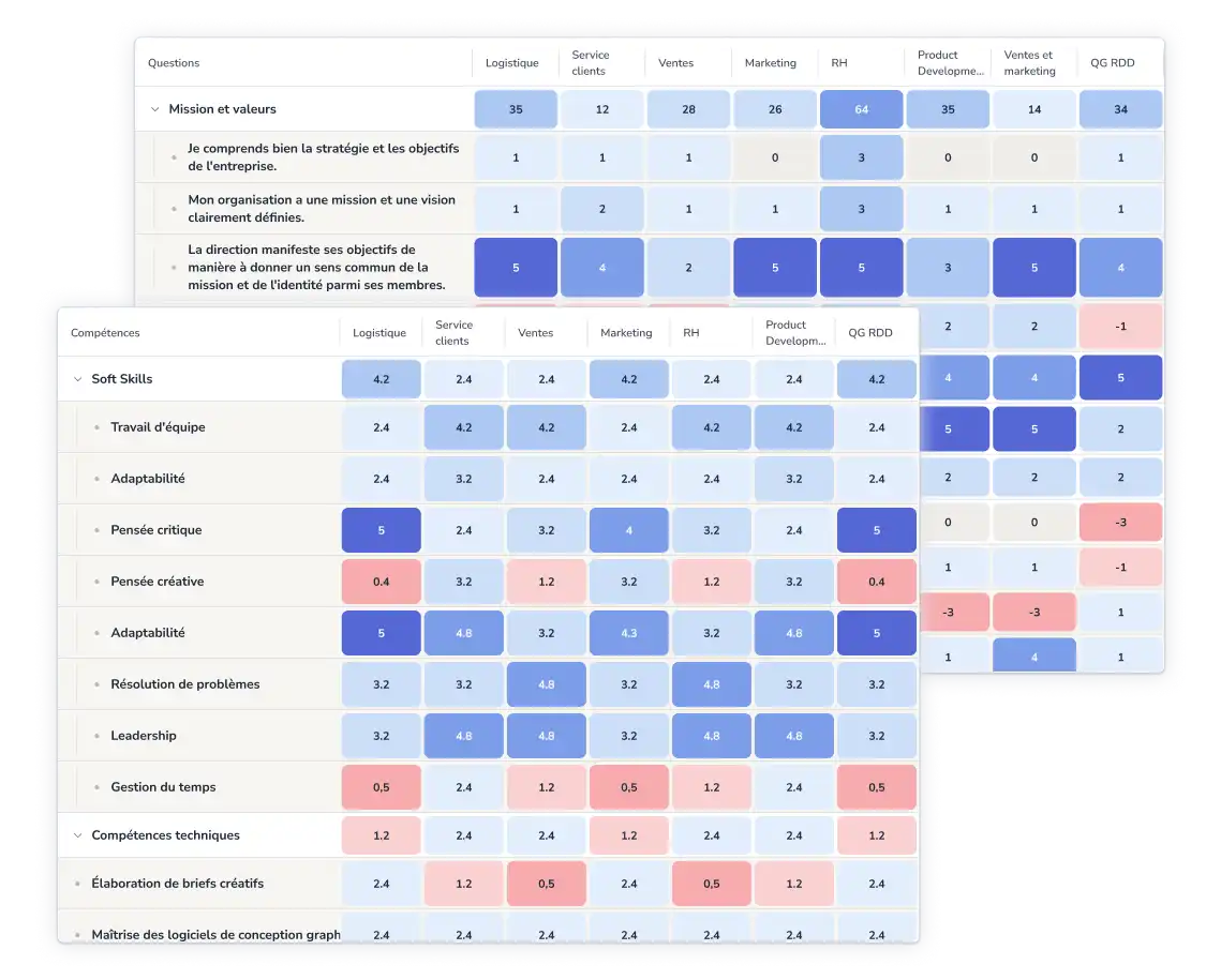 Bizneo Tableaux de bord RH