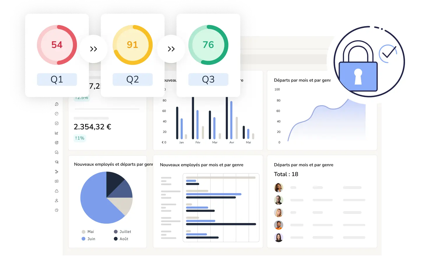 Bizneo eNPS
