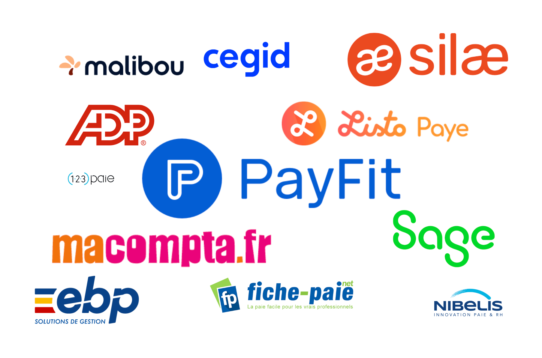 logiciel de paie comparatif 2025
