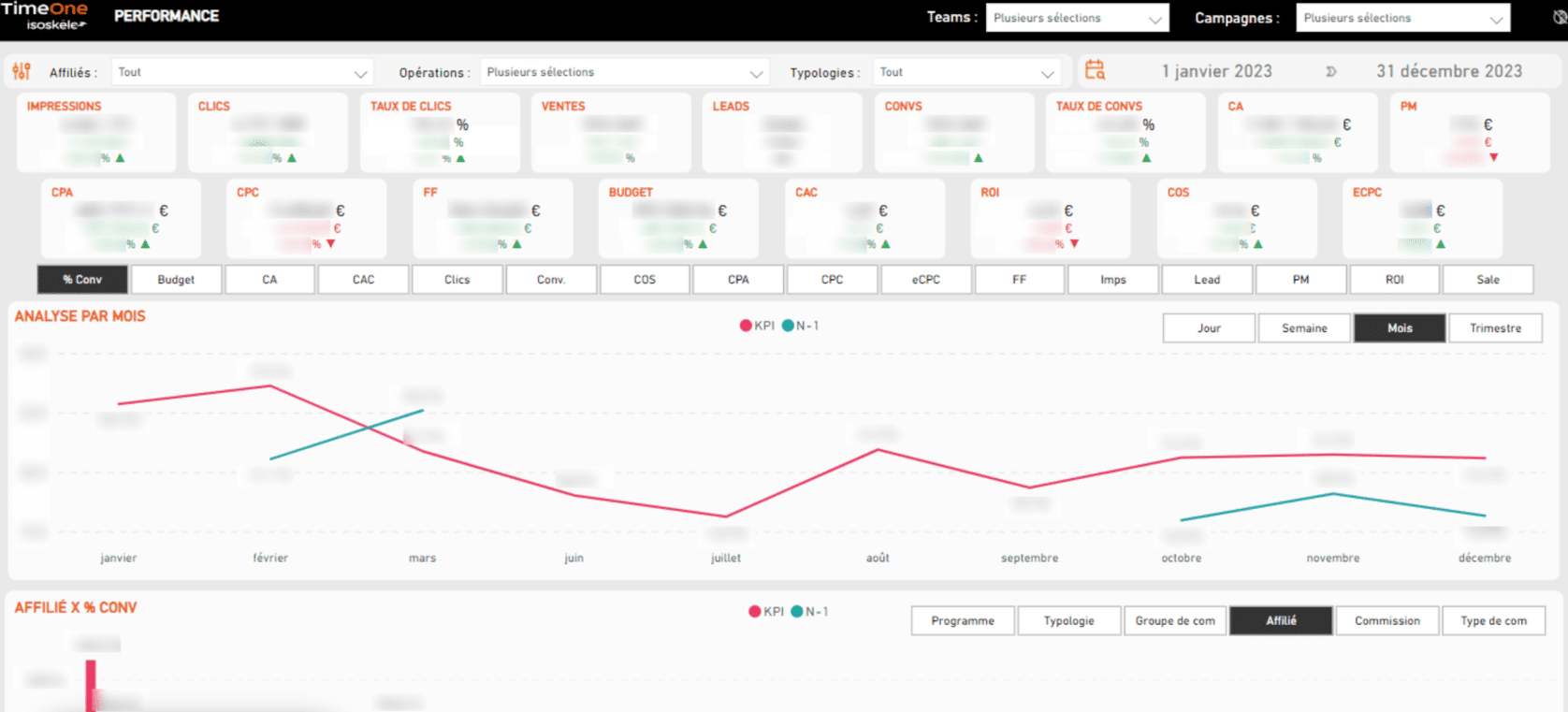 TImeOne Dataviz