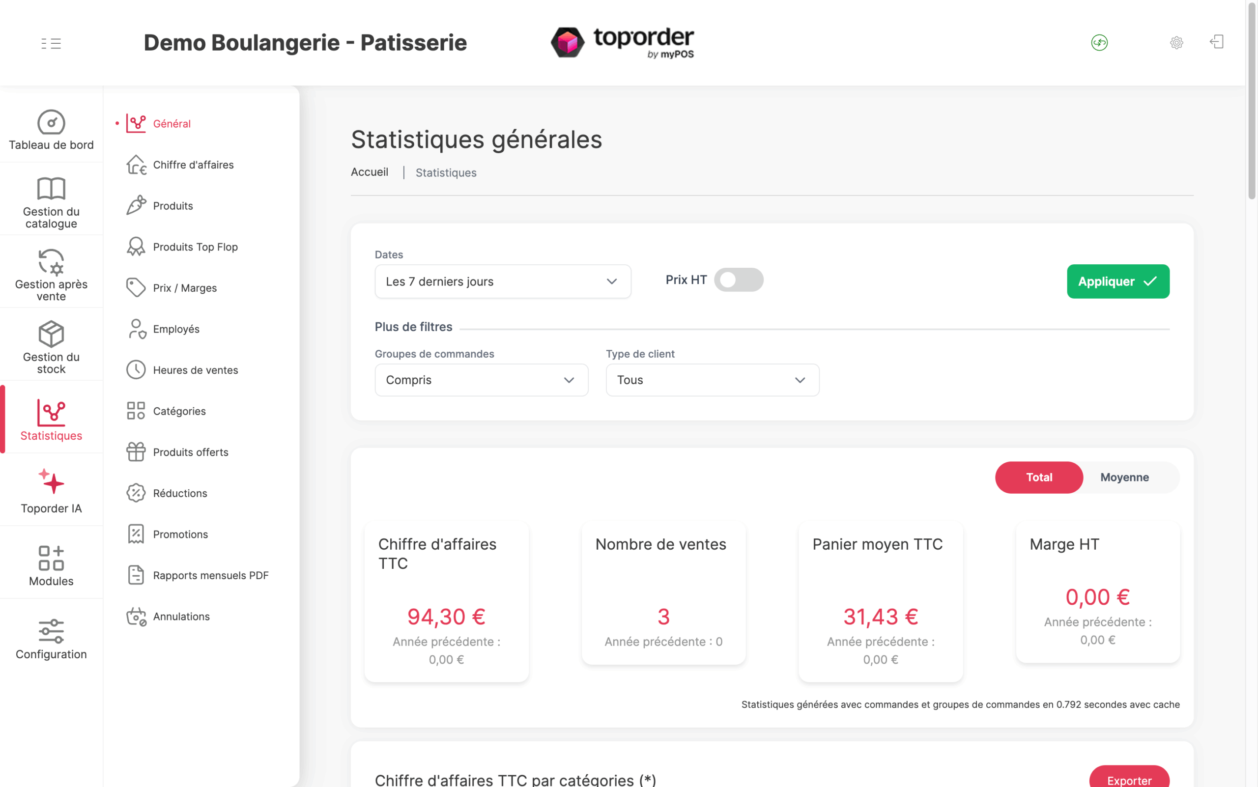 Toporder statistiques