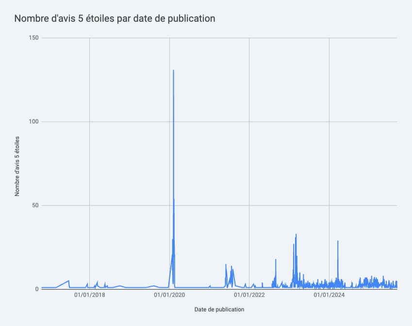 Compta Clémentine- Avis Google