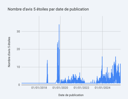 Keobiz Avis Google