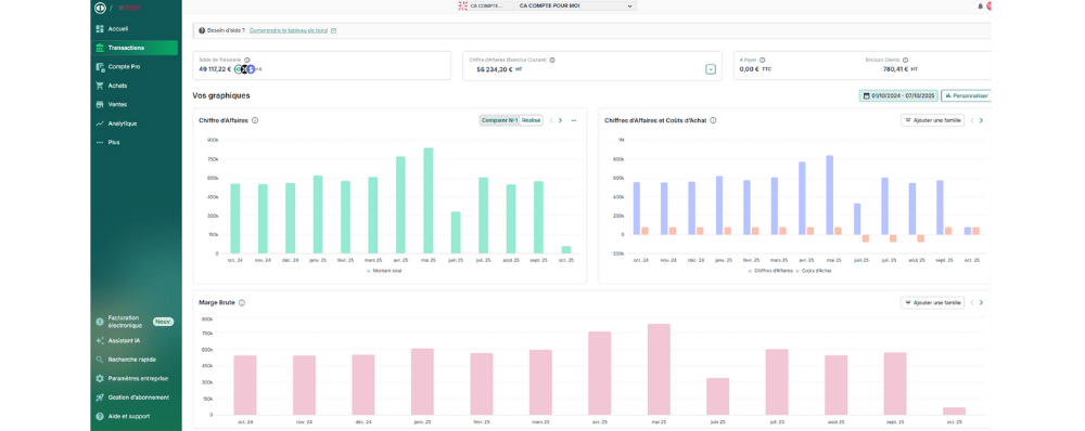 tableau de bord ca compte pour moi