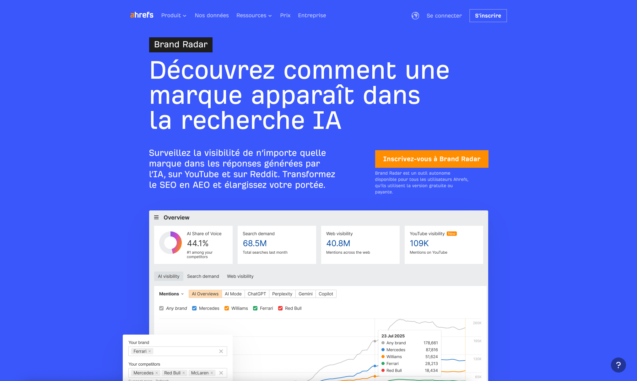 Ahrefs suivi LLM Ahrefs suivi LLM