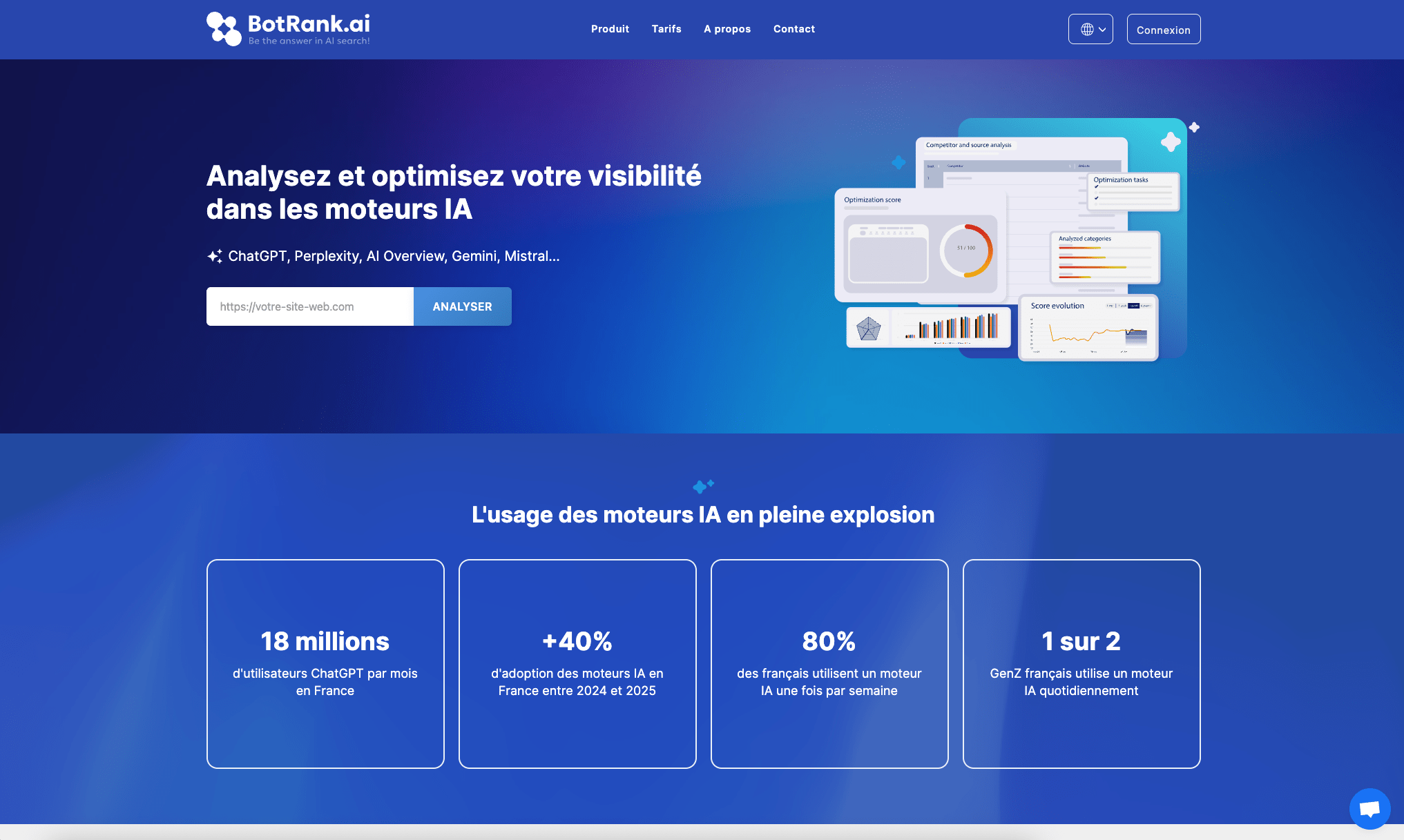 Botrank ai outil de suivi LLM francais