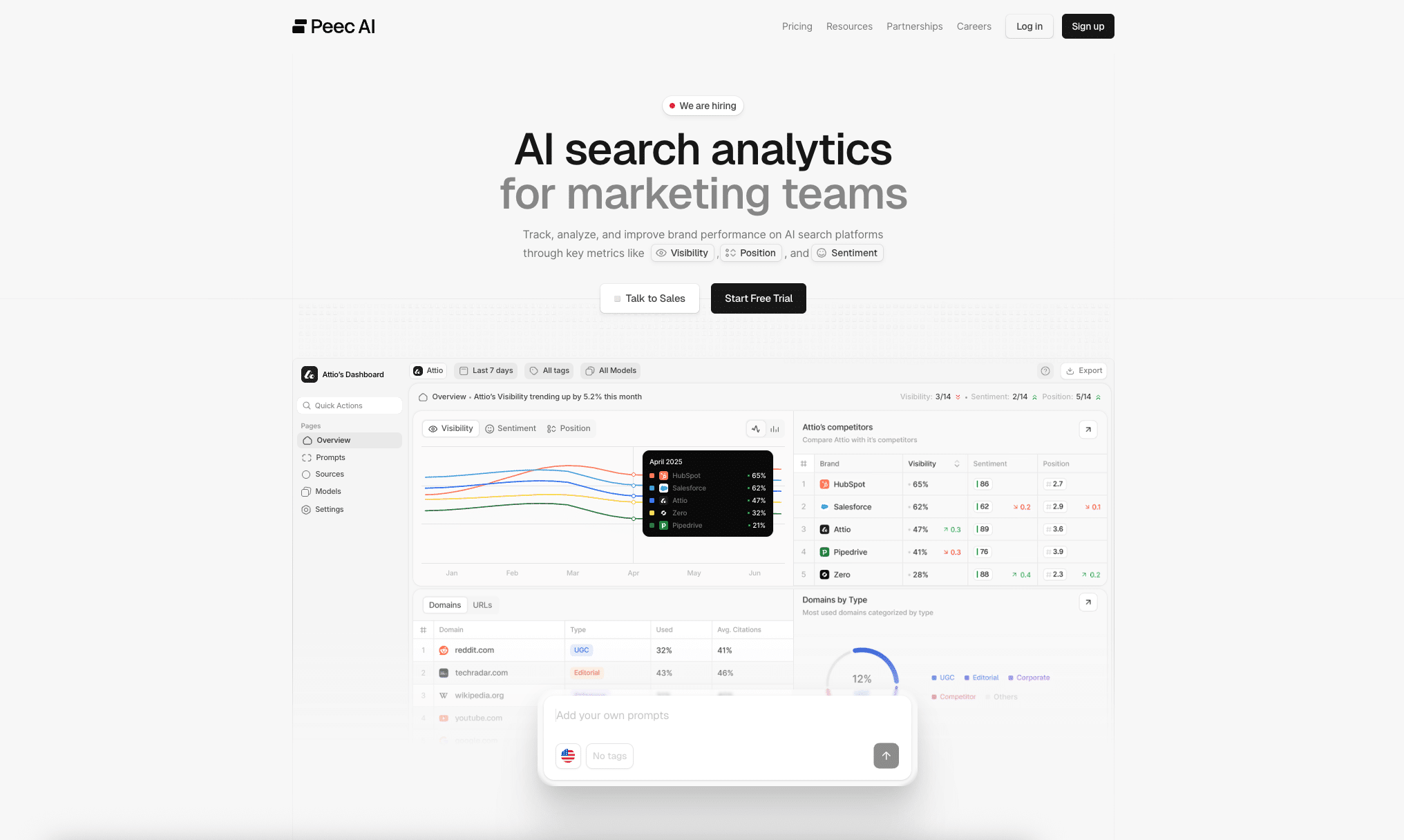 Peec logiciel suivi LLM