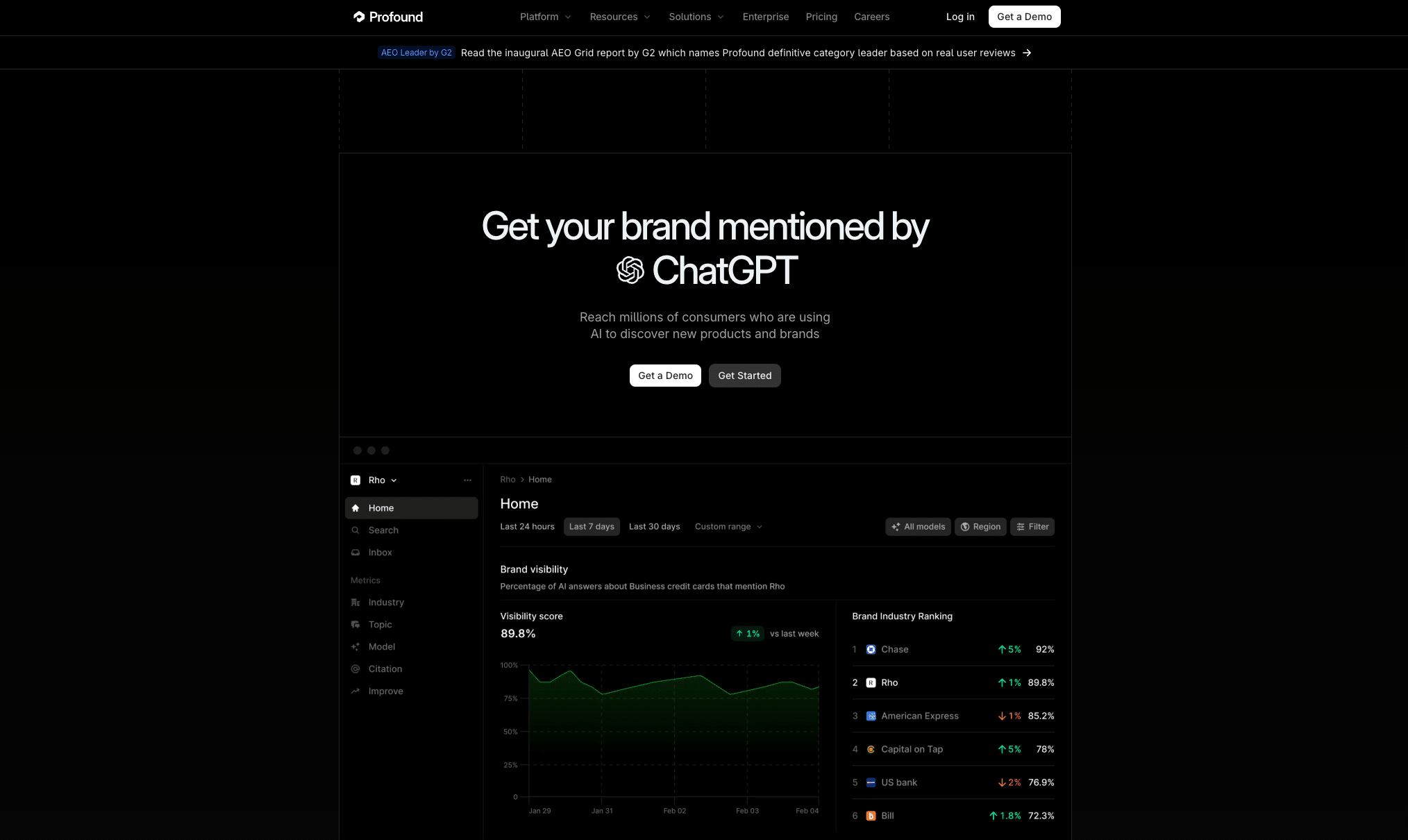 Profound logiciel chatgpt