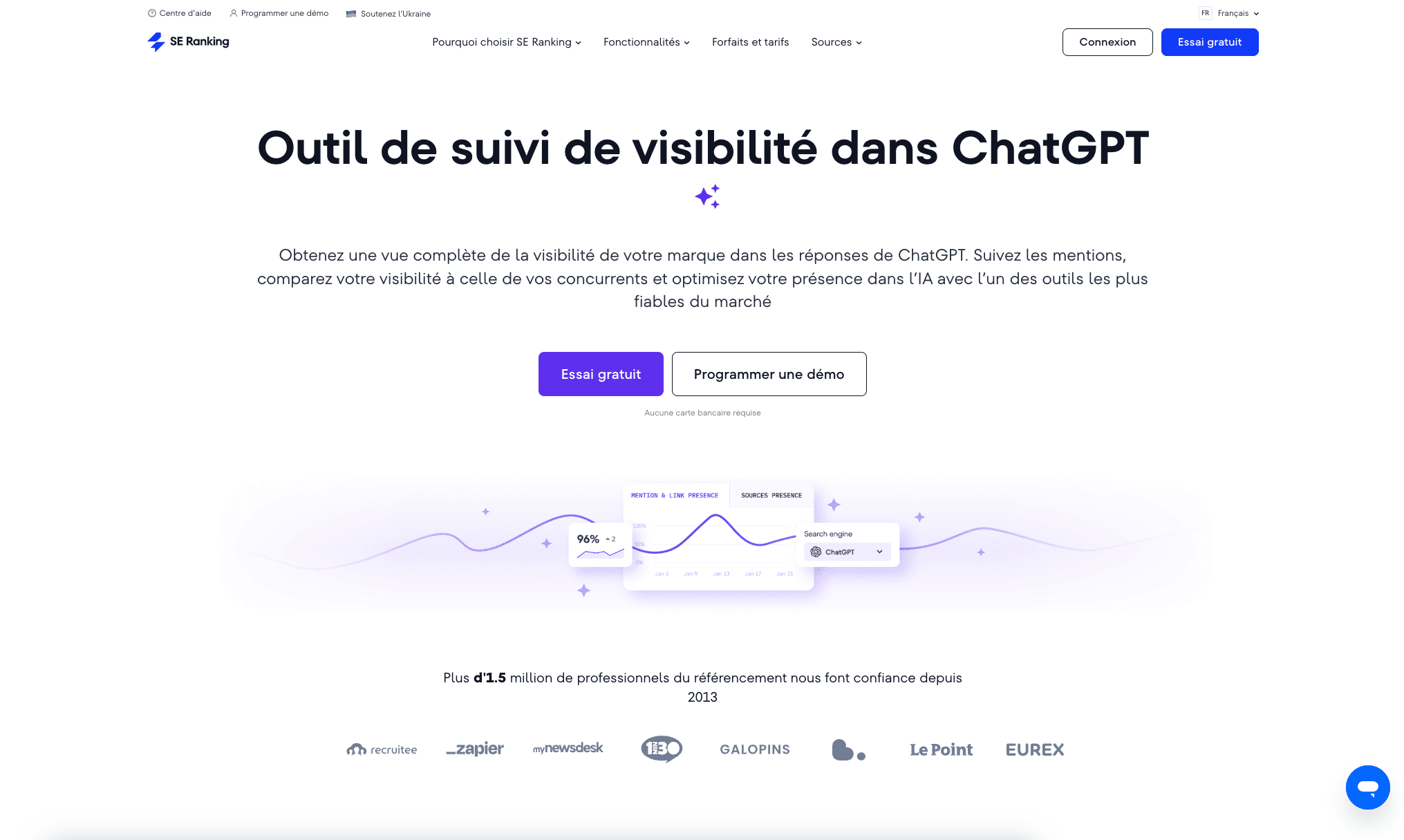 SE Ranking suivi de visibilite chatgpt