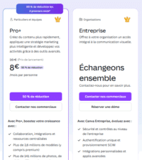 Canva : notre avis sur l'outil de création graphique