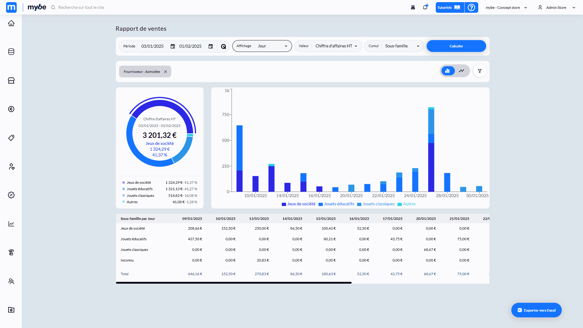 mybe rapport de ventes mybe rapport de ventes