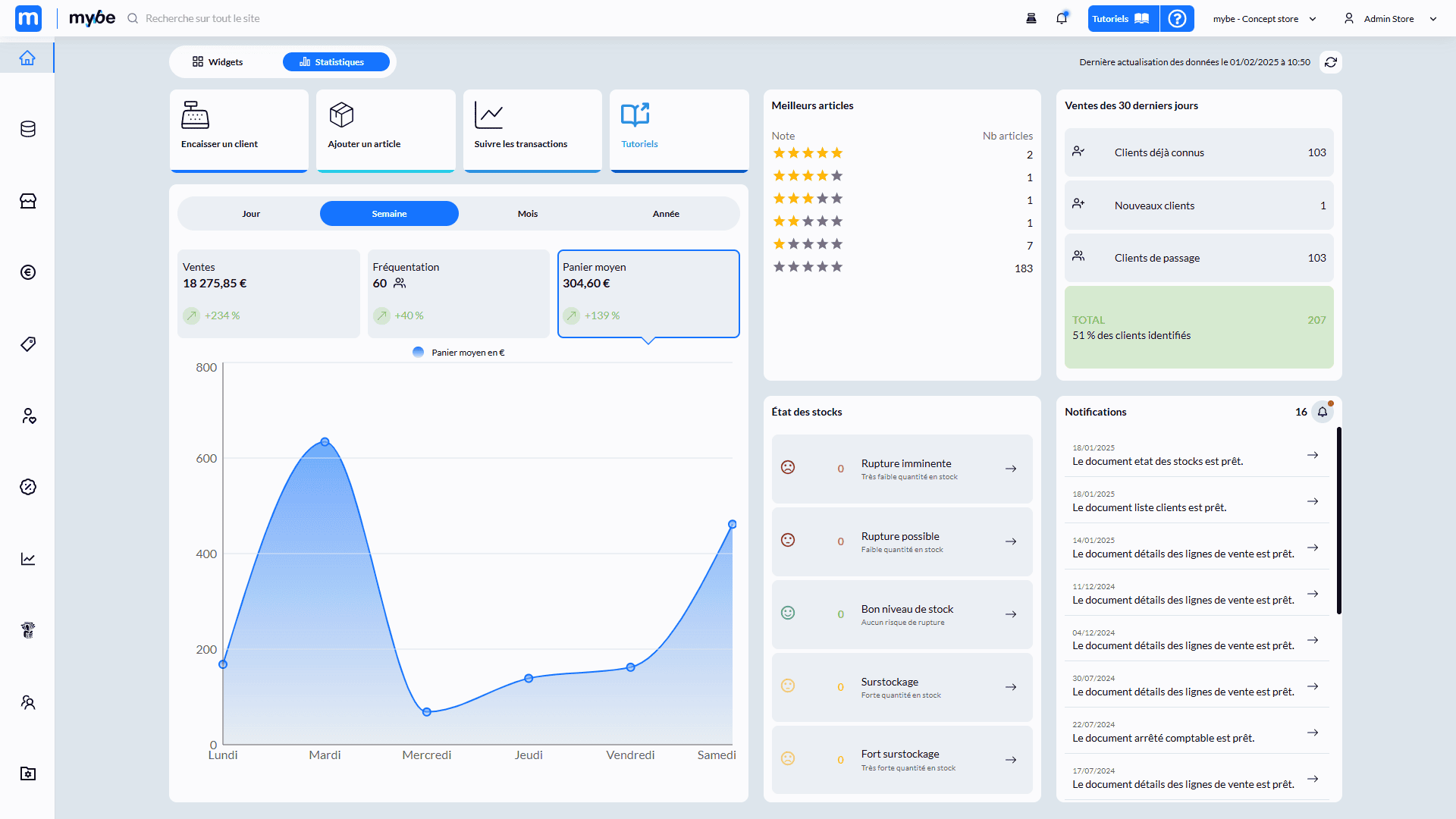 mybe statistiques mybe statistiques