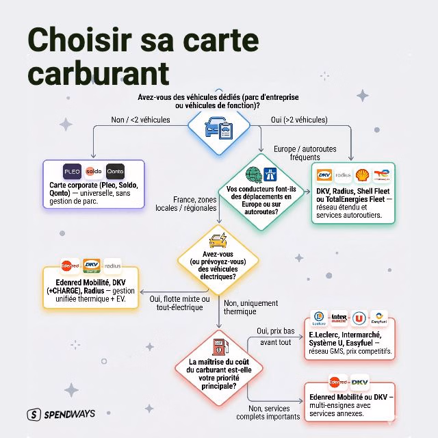 choisir carte carburant choisir carte carburant